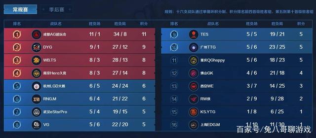 开赛的第三 开赛的第三